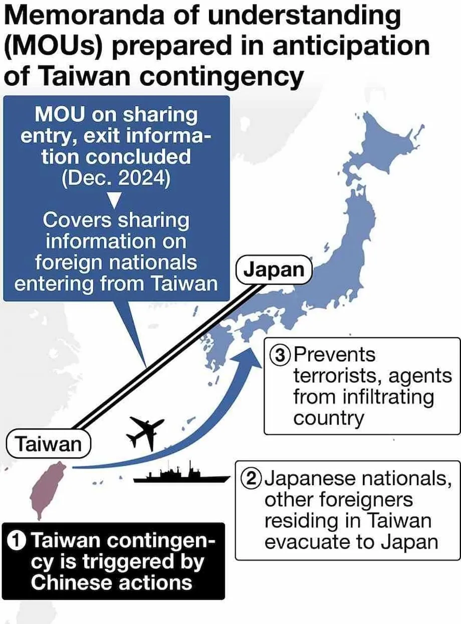 日台簽署罕見撤離資訊協定，因應台灣有事疑慮