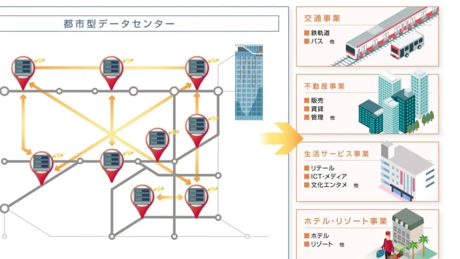 東急集團測試在東京鐵路高架橋下設置模組化資料中心