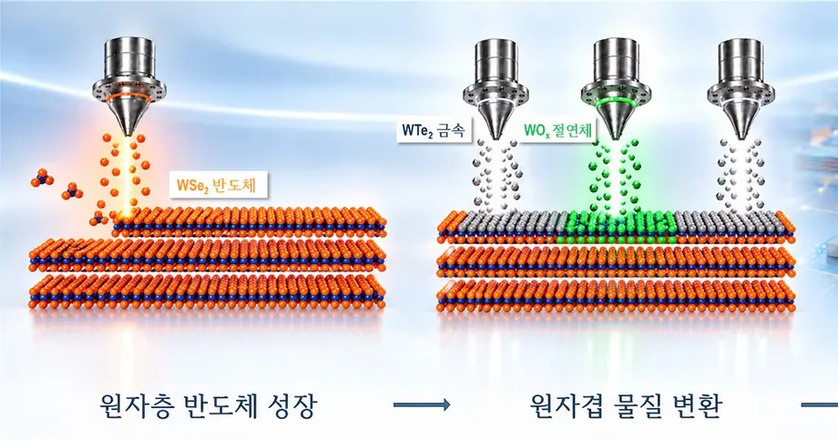 Korean Team Builds Transistor Components by Swapping Atoms in an Ultrathin Film